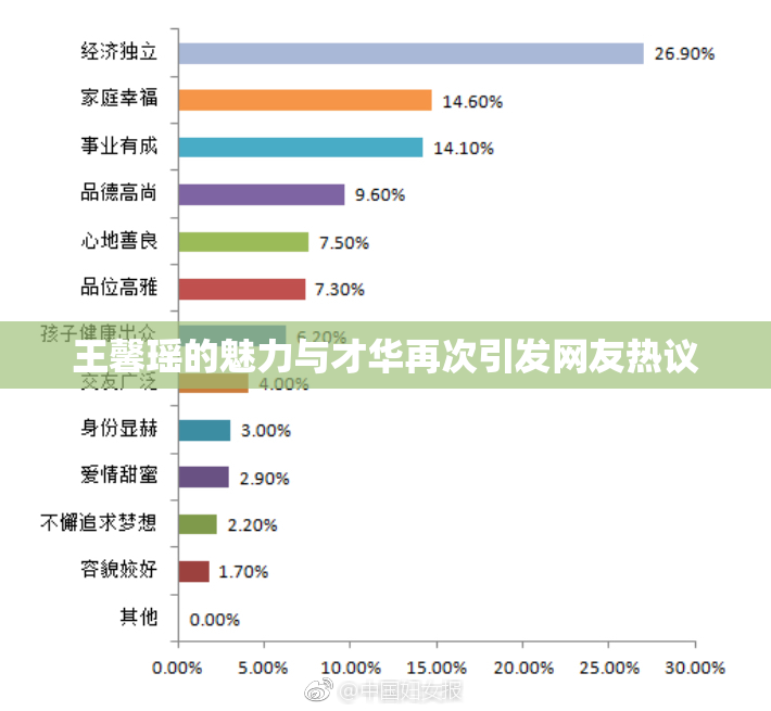 王馨瑶的魅力与才华再次引发网友热议