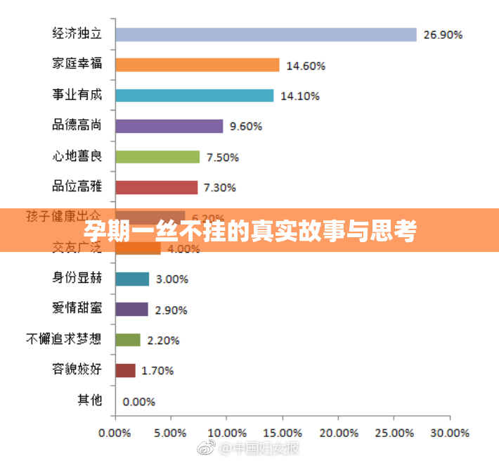 孕期一丝不挂的真实故事与思考