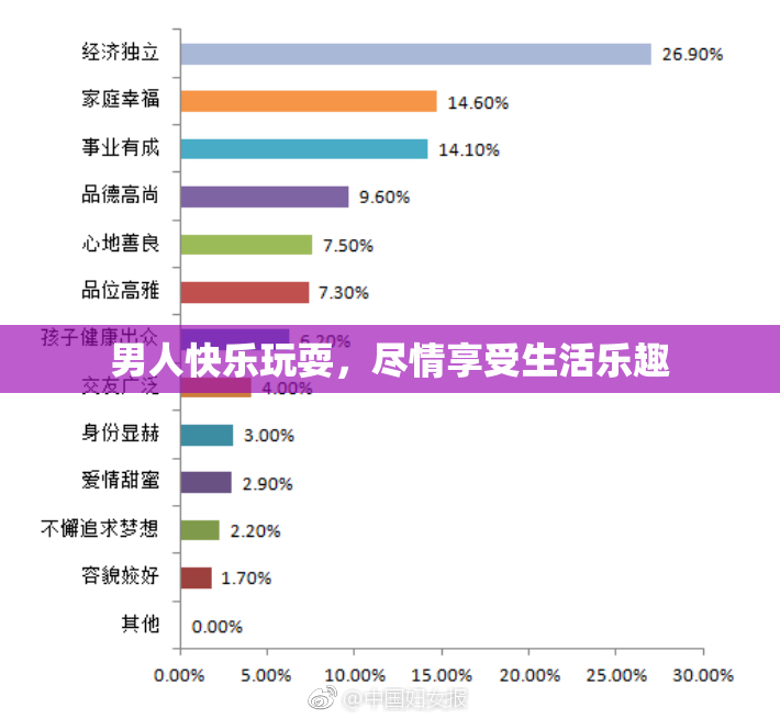 男人快乐玩耍，尽情享受生活乐趣