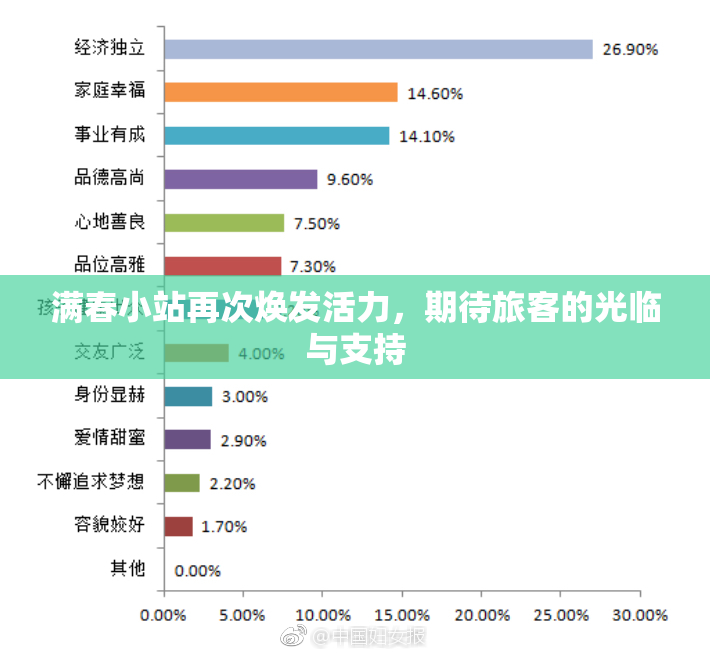 满春小站再次焕发活力，期待旅客的光临与支持