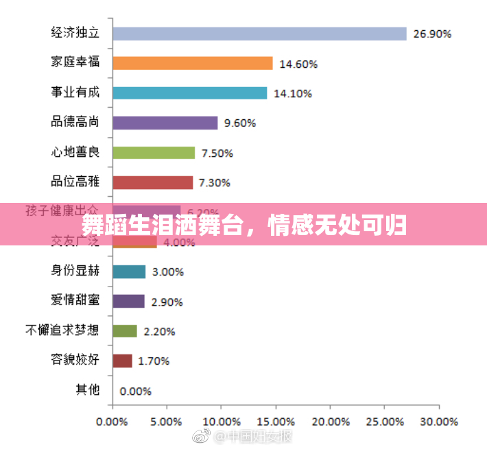 舞蹈生泪洒舞台，情感无处可归