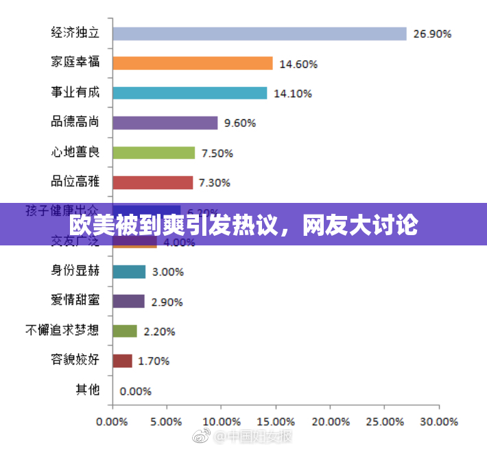 欧美被到爽引发热议，网友大讨论