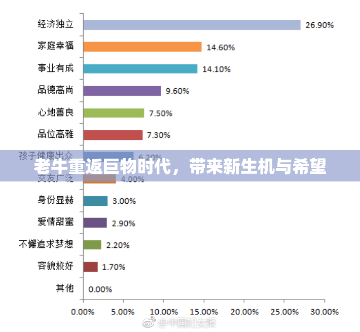 老牛重返巨物时代，带来新生机与希望