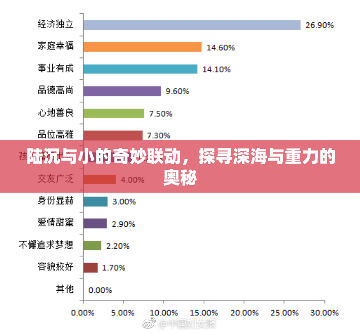 陆沉与小的奇妙联动，探寻深海与重力的奥秘