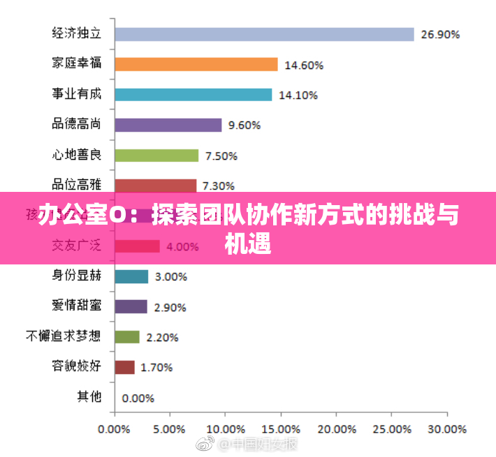 办公室O：探索团队协作新方式的挑战与机遇
