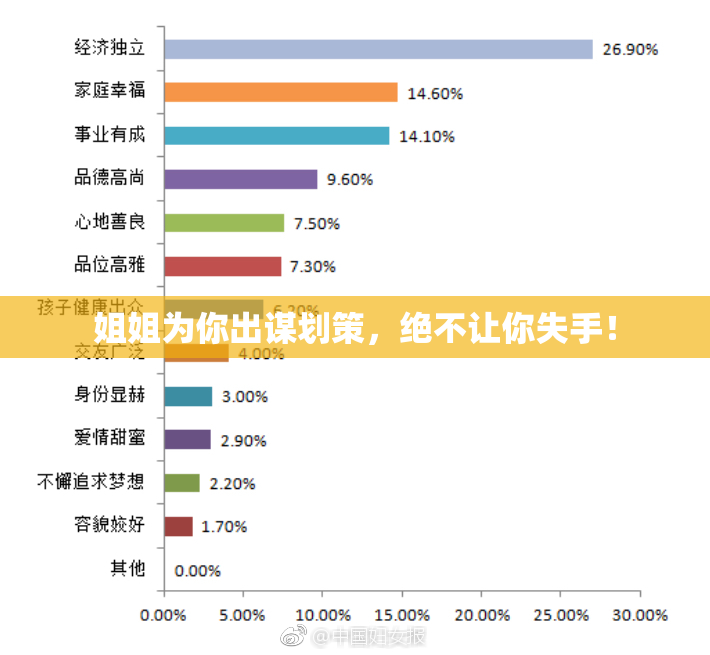 姐姐为你出谋划策，绝不让你失手！