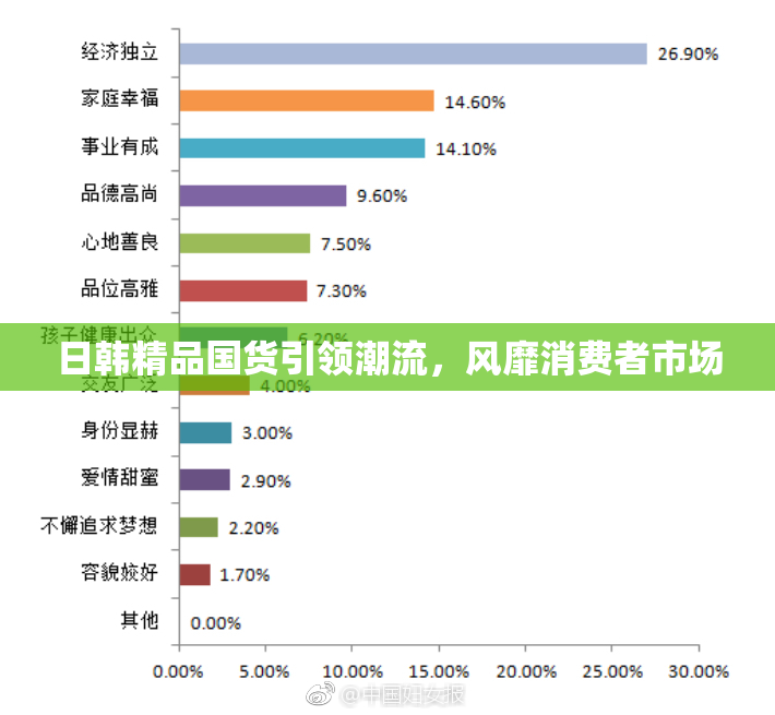 日韩精品国货引领潮流，风靡消费者市场