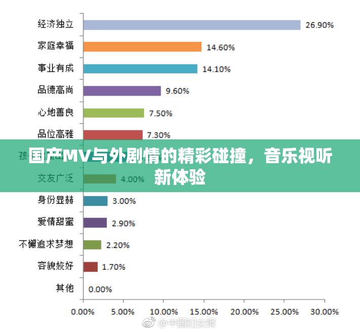 国产MV与外剧情的精彩碰撞，音乐视听新体验