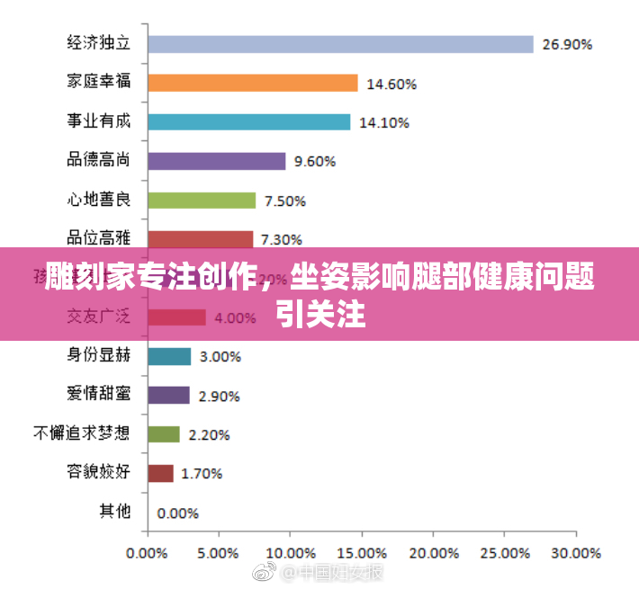 雕刻家专注创作，坐姿影响腿部健康问题引关注