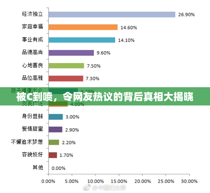 被C到喷，令网友热议的背后真相大揭晓