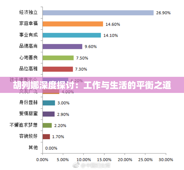 胡列娜深度探讨：工作与生活的平衡之道