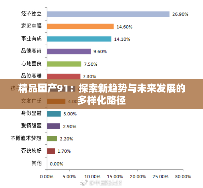 精品国产91：探索新趋势与未来发展的多样化路径