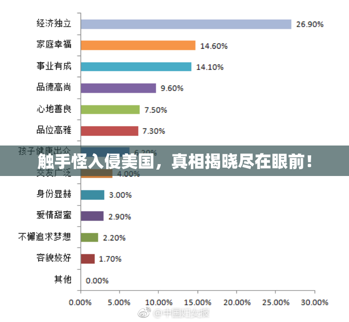 触手怪入侵美国，真相揭晓尽在眼前！