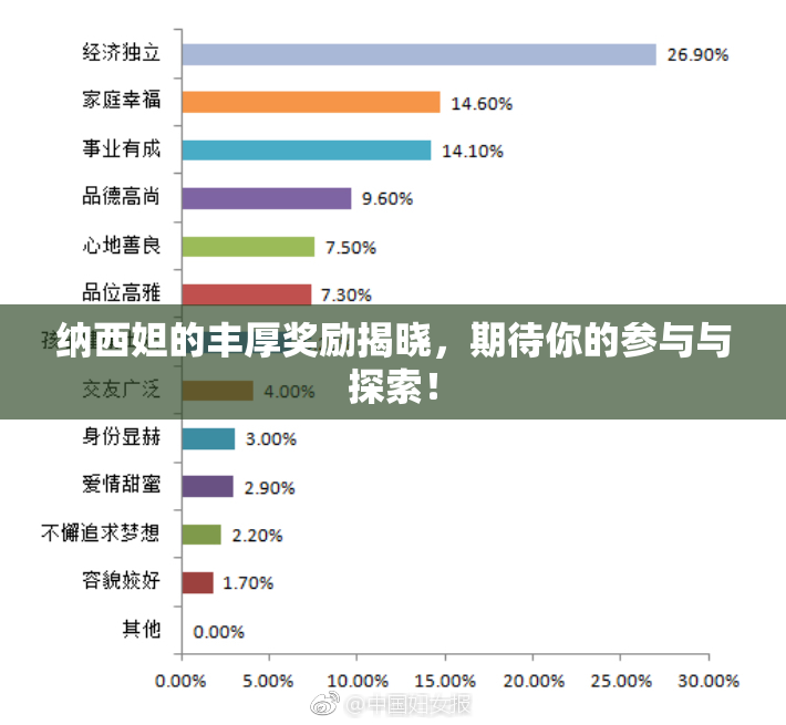 纳西妲的丰厚奖励揭晓，期待你的参与与探索！