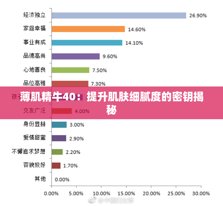 薄肌精牛40：提升肌肤细腻度的密钥揭秘