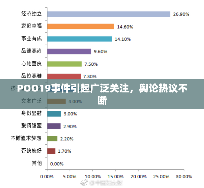 POO19事件引起广泛关注，舆论热议不断