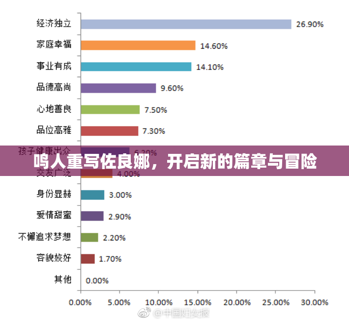 鸣人重写佐良娜，开启新的篇章与冒险