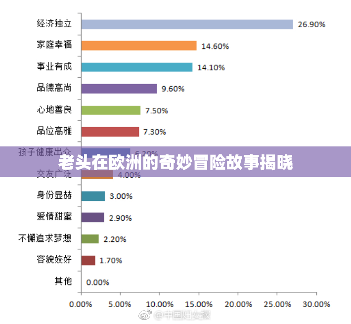 老头在欧洲的奇妙冒险故事揭晓