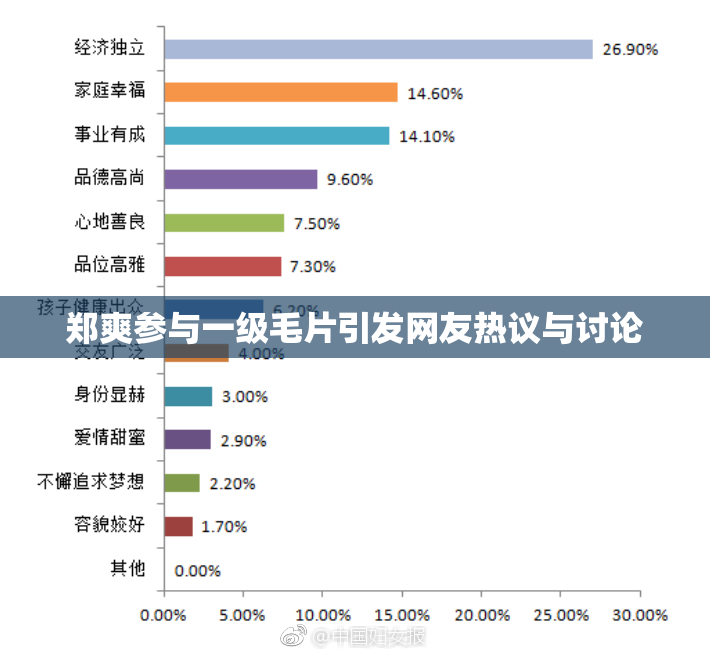 郑爽参与一级毛片引发网友热议与讨论