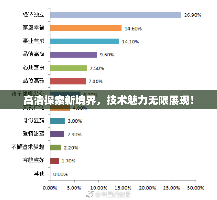 高清探索新境界，技术魅力无限展现！