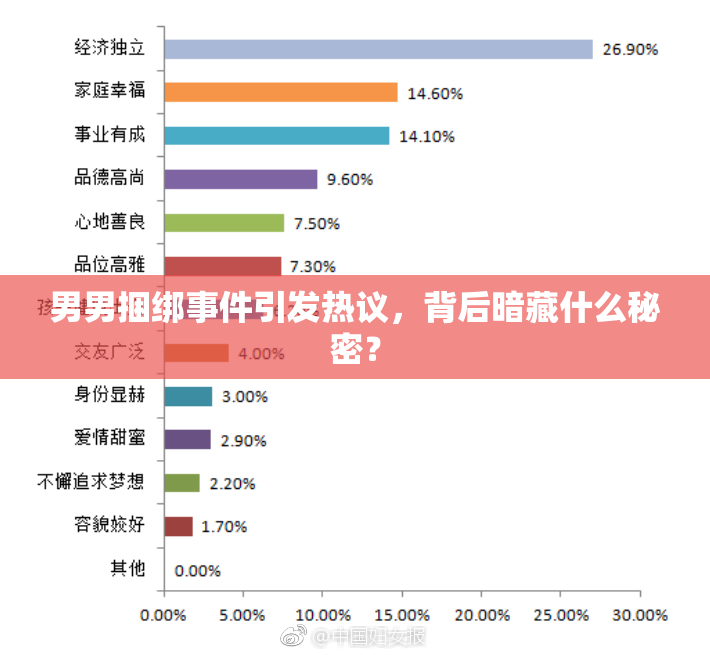男男捆绑事件引发热议，背后暗藏什么秘密？