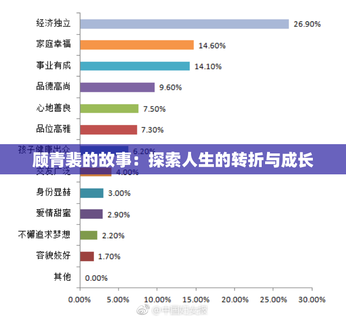 顾青裴的故事：探索人生的转折与成长
