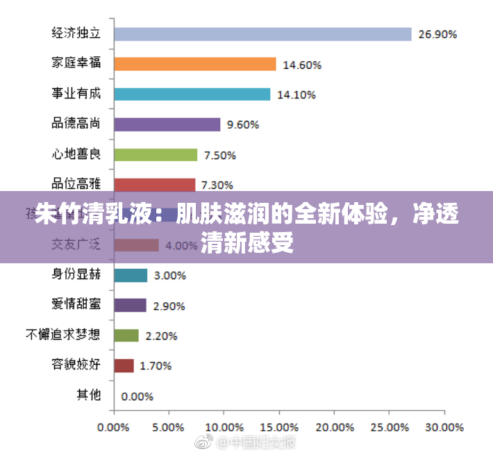 朱竹清乳液：肌肤滋润的全新体验，净透清新感受