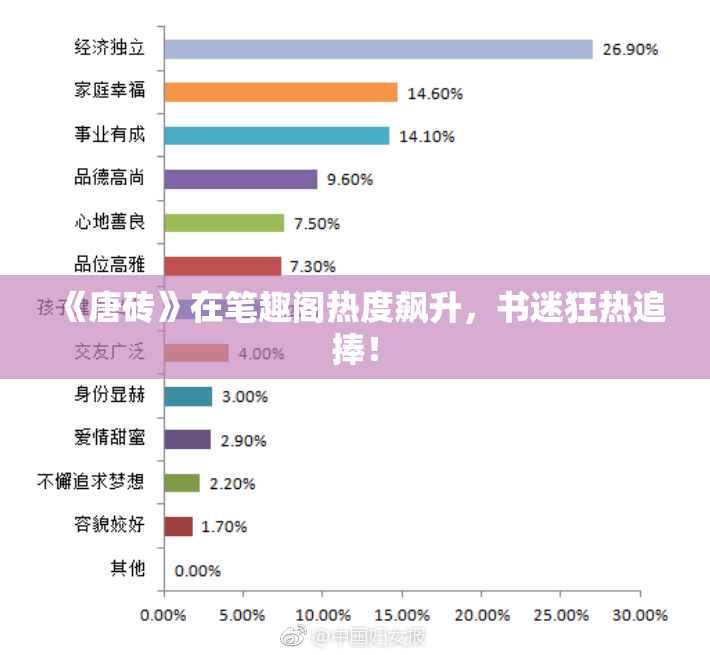 《唐砖》在笔趣阁热度飙升，书迷狂热追捧！