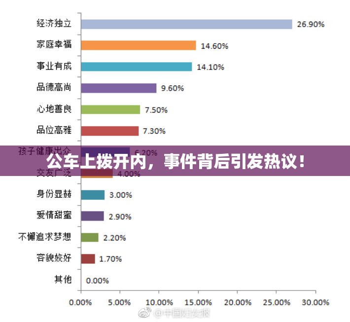 公车上拨开内，事件背后引发热议！