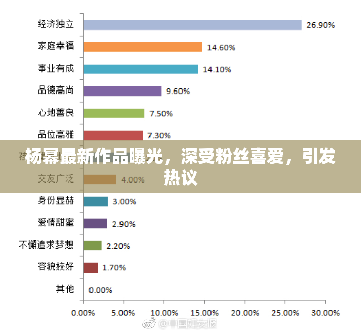 杨幂最新作品曝光，深受粉丝喜爱，引发热议
