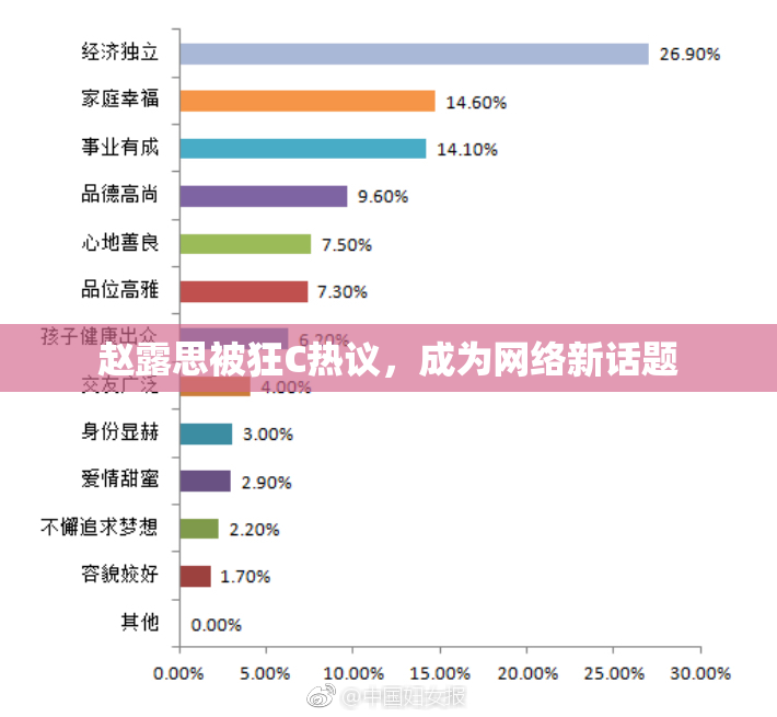 赵露思被狂C热议，成为网络新话题