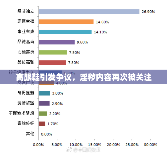 高跟鞋引发争议，淫秽内容再次被关注